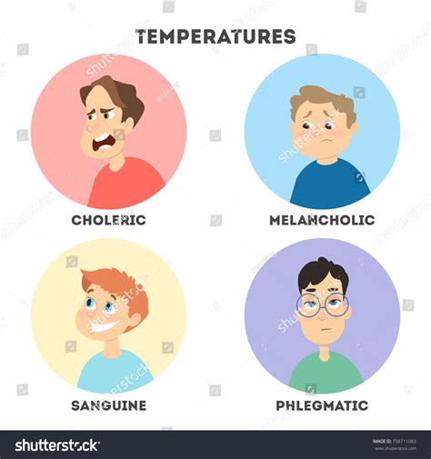 Sanguine Choleric Melancholic Phlegmatic Royalty-Free Images, Stock ...