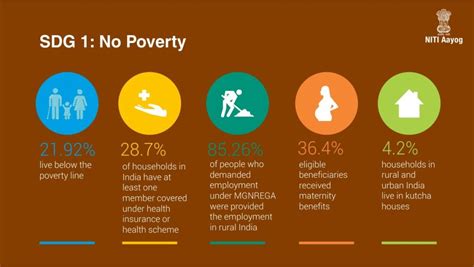 Sustainable Development Goals (SDGs): India’s Progress Analysis ...