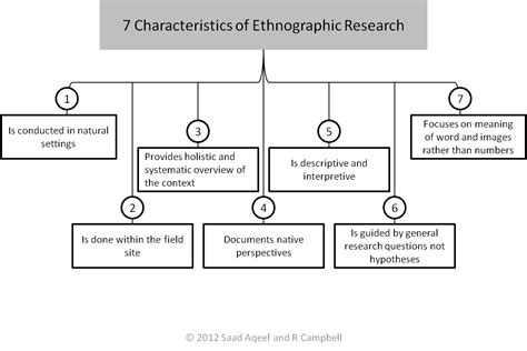 How to explore people beyond surveys - Square Holes - Market Research ...