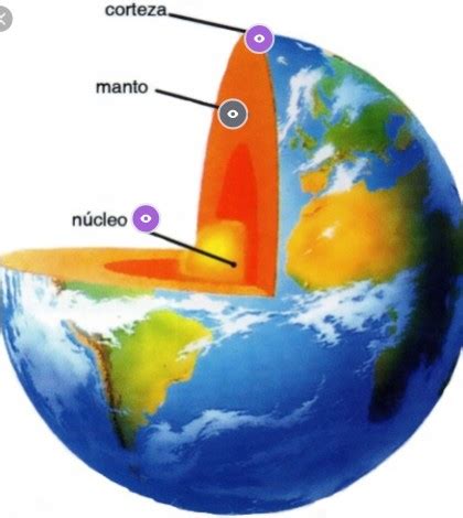 geosphere layers