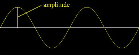 Amplitude ~ Wiki Mini For Chem