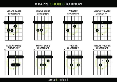 Barre Chords in 2020 | Guitar chords, Guitar, Classical guitar lessons