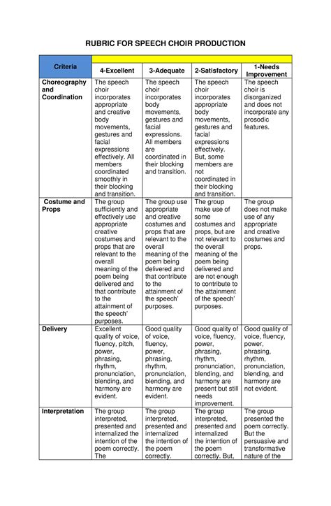 Rubric FOR Speech Choir Production - RUBRIC FOR SPEECH CHOIR PRODUCTION ...