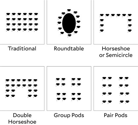 😊 U shaped seating arrangement classroom. Does the Seating Arrangements ...