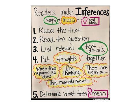 Follow 5 steps to make an inference