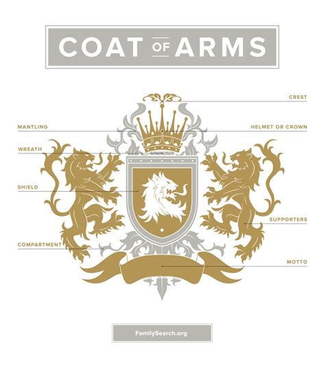 Discover your Family Crest or Coat of Arms • FamilySearch