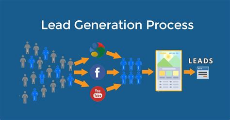 Beginner’s Guide To Lead Generation Process