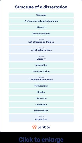 Exploring The Ideal Length For A Thesis Introduction