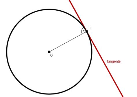 elementos de la circunferencia