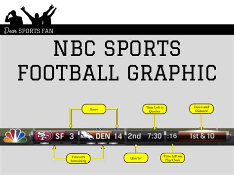 Deciphering TV Graphics: NBC and ESPN NFL Football - Dear Sports Fan