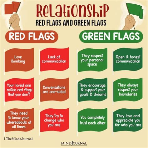 Positive Relationship Quotes, Relationship Red Flags, Relationship ...