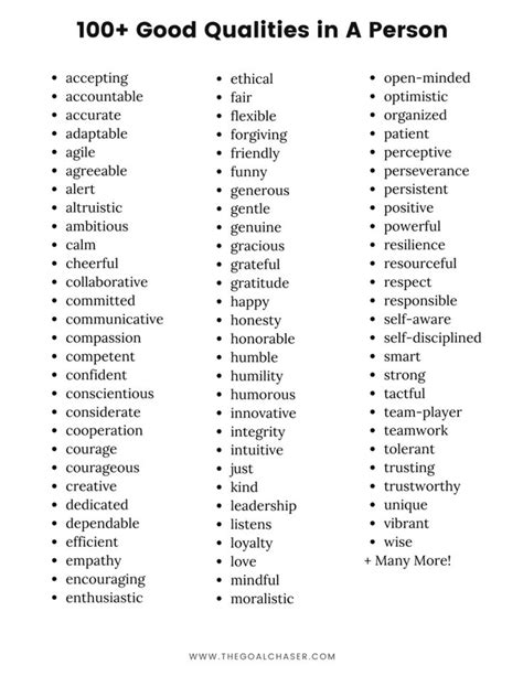 Good Qualities In A Person – 100+ Positive Character Traits (With ...