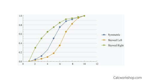 Cumulative Frequency Table And Graph