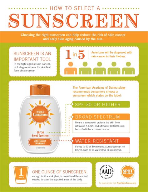 The Heat is On: A Pictorial Guide for Summer Sun Protection | What's ...