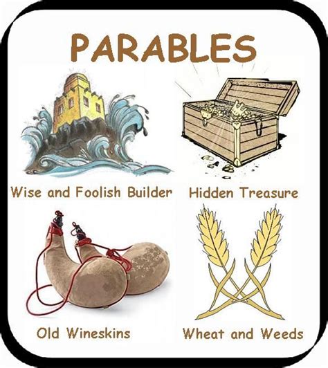 Parables Of Jesus Christ Chart