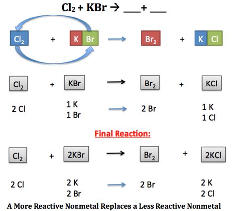 Single-Displacement Reaction: Definition & Examples - Video & Lesson ...