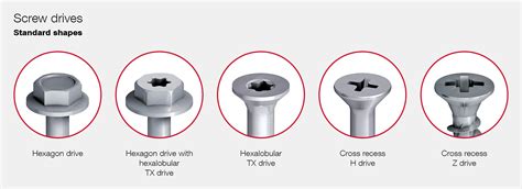 Head styles and types of drives – Self-drilling screws Guidebook Part 2 ...