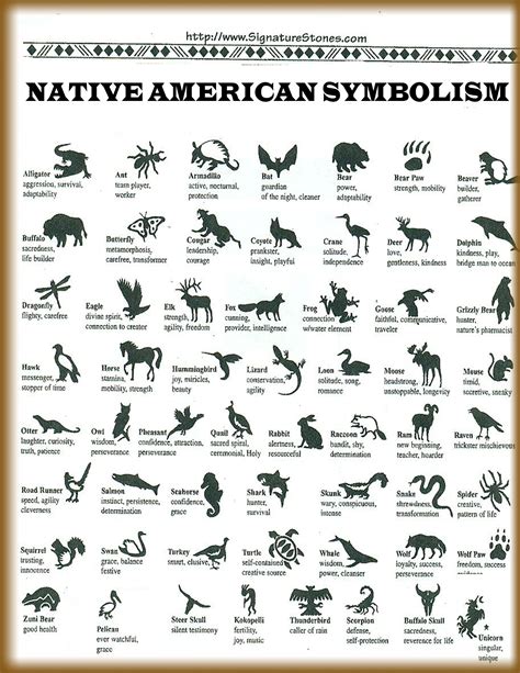 Native American Indian Animal Symbols