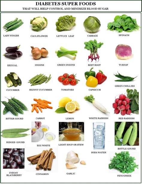 Diet Plan for Diabetic Patients in Urdu Chart