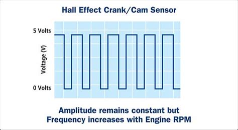 HALL Sensors and Pickups (HAL)