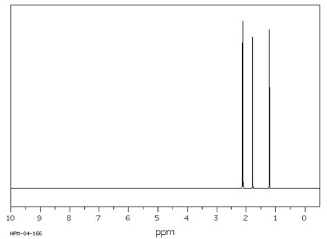 1-[(2H3)Methyl]aziridine-2-carbonitrile(68375-85-9) 1H NMR spectrum