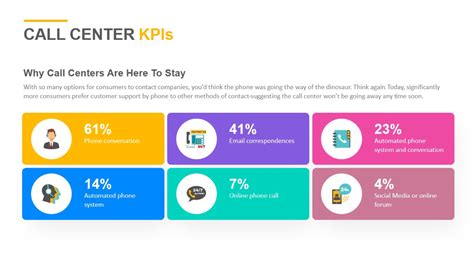 Top Call Center Kpis - IMAGESEE