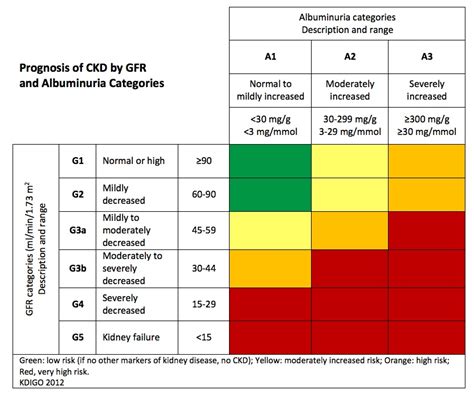 Treatment guidelines (disease severity classification / disease ...