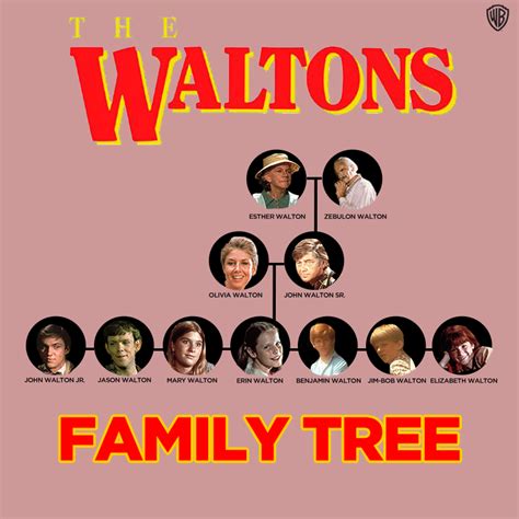 The Waltons Family Tree!