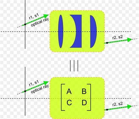 Ray Transfer Matrix Analysis Optics MATLAB Paraxial Approximation, PNG ...