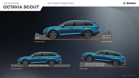 ŠKODA OCTAVIA SCOUT: Powertrain and chassis - Škoda Storyboard