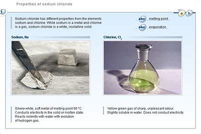 Chemistry - Lower Secondary - YDP - Student activity - Properties of ...