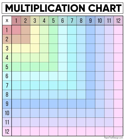 Blank Times Table Chart Printable | Images and Photos finder