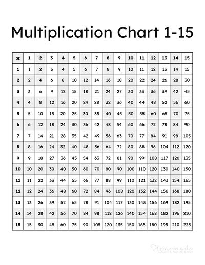 Multiplication Table Chart Printable Pdf | Cabinets Matttroy