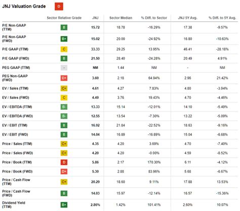 Johnson & Johnson Earnings Preview: Kenvue Distribution Expected ...