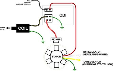 gy6 150cc dc cdi wiring diagram - IOT Wiring Diagram