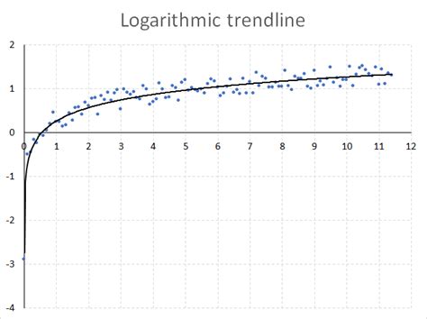 Trendline in scatter chart excel - nsaenter