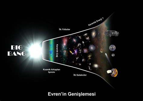 Big Bang - Büyük Patlama Teorisi - ilminur.com