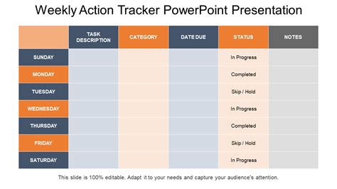 Must Have Weekly Action Plan Templates With Examples and Samples