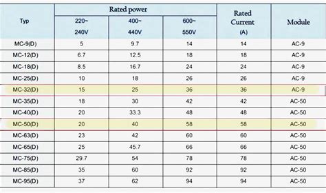 Step-by-step tutorial for building capacitor bank and reactive power ...