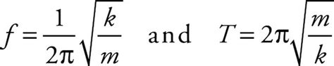 period of oscillation formula - Pippa Taylor