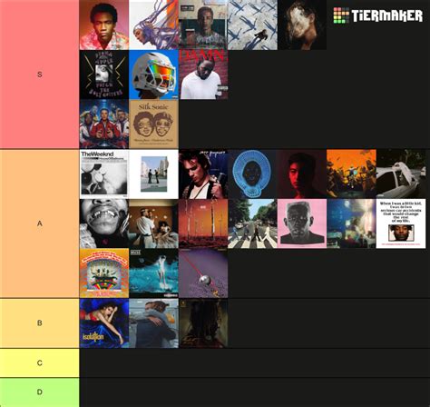 Dante's Album Tier List (Community Rankings) - TierMaker