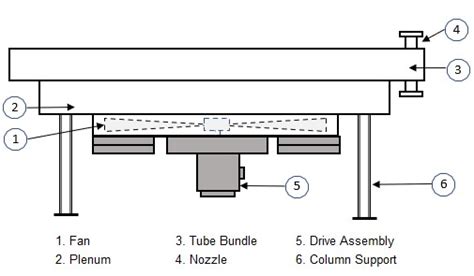 What is an Air cooled heat exchanger