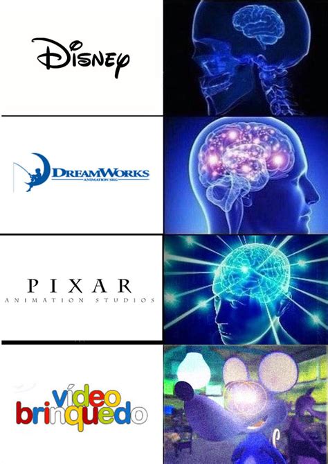 Animation Studios | Galaxy Brain | Know Your Meme