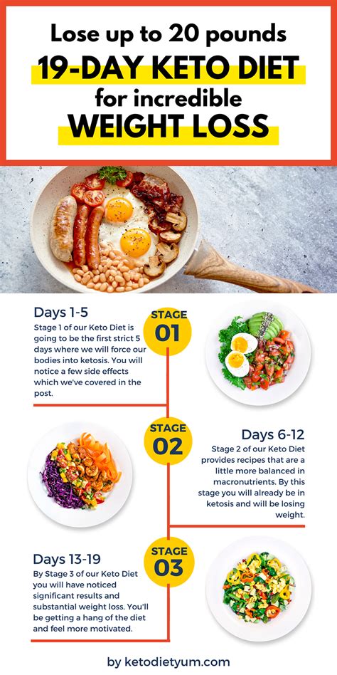 19-Day Keto Diet Plan for Beginners to Get Into Ketosis | Ketogenic ...