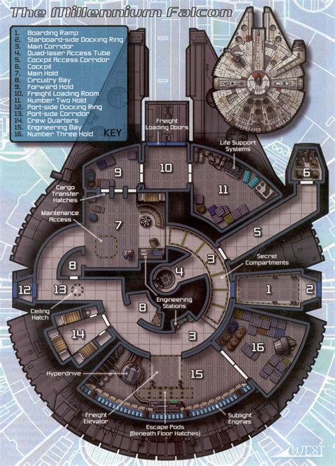 Cool diagram showing the Millennium Falcon interior and floor plans : r ...