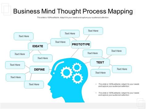 Business Mind Thought Process Mapping | Presentation Graphics ...