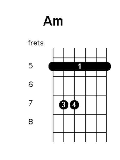 Am chord position variations - Guitar Chords World