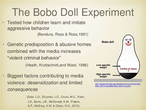 ALBERT BANDURA BOBO DOLL EXPERIMENT PDF