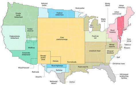 Here’s How America Uses Its Land — Information is Beautiful Awards