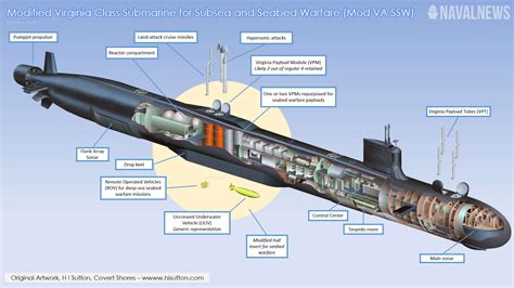 U.S. Navy To Get New Unique Submarine: Virginia SSW - Naval News ...